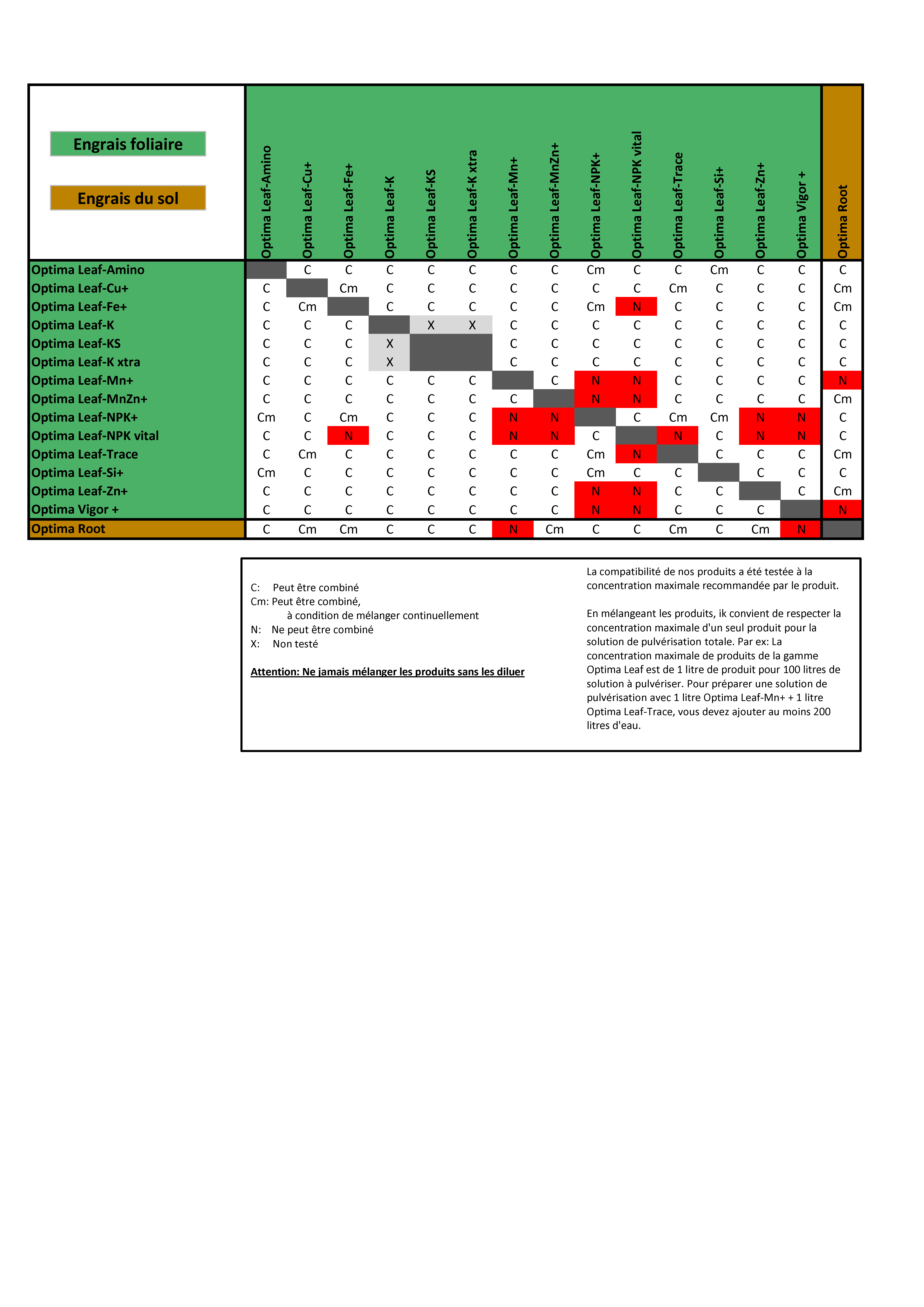 Tableau de compatibilité des produits